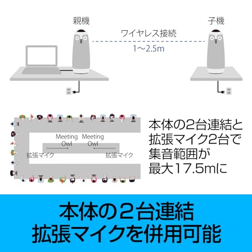 SOURCENEXT Meeting Owl 3 MTW300 の商品画像 5