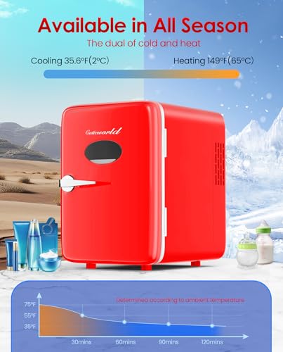 Image of Skincare Fridge - 4L Mini Fridge for Bedroom, Office and Car, for Refrigerating Makeup, Skincare and Food, Cooler and Warmer, Beverage Cooler, Red