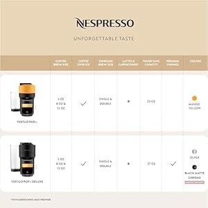 Nespresso Vertuo Pop+ by De'Longhi with Aeroccino, 1500 watts, Mango Yellow Nespresso Vertuo Pop by DeLonghi with Aeroccino 1500 watts Mango Yellow