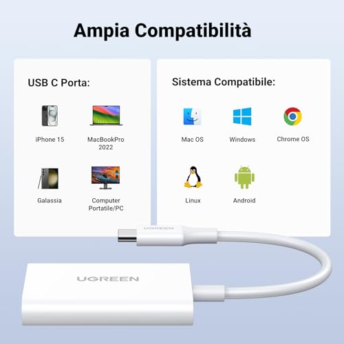 UGREEN USB C Lettore di Schede SD TF Micro SD Adattatore per Scheda di Memoria OTG Card Reader Compatibile con iPhone 17 PRO Max Air MacBook PRO Air 2023 Galaxy S24 Xiaomi 13 Huawei P50, Bianco - Immagine 5