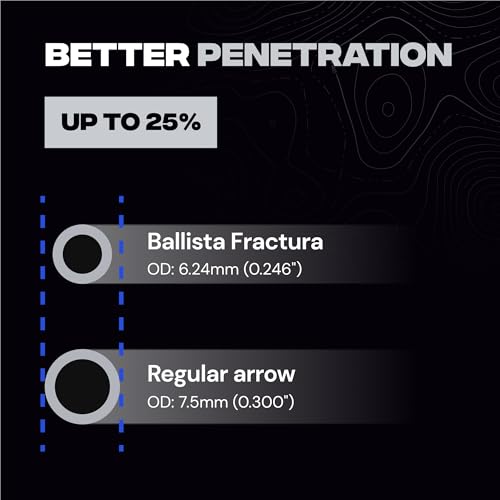 BALLISTA FRACTURA 6mm OD Micro Diameter Hunting Arrows 500 Spine 6 Pack by BALLISTA - Used condition - Image 3