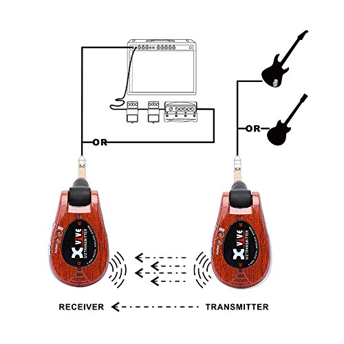 Xvive U2 Wireless Digital Transmitter/Receiver System for Guitar, Bass and Other Instruments, Rechargeable, 2.4 GHz Redwood