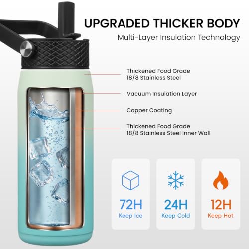 Image of Konokyo 20oz Insulated Stainless Steel Water Bottle with 3 Lids, Leakproof BPA-Free Bottle with Straw Lid, Sip Lid and Flex Cap for Gym, Travel, School, Office, Mint