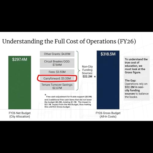 Analysis: The mystery and persistence of the NPS budget &ldquo;Carryforward&rdquo;