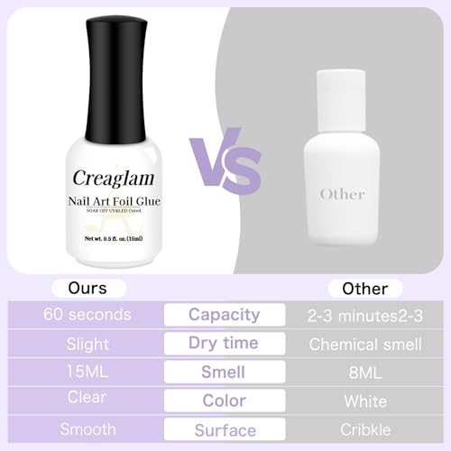 Creaglam Nail Foil Glue Gel: 2Pcs Nail Art Foil for Foil Stickers Transfer Gel - 15ML Transfer Art Manicure DIY Enthusiasts Required LED Lamp Soak Off
