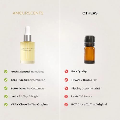 Another 13 Oil – Inspired Alternative Perfumes, Essential Oil Aromatherapy, 100% Pure, Alcohol & Vegan Free, Scented Fragrance Oils Used for Skin, Diffuser, Bathing & More - Hypnotize (10ml) - Image 5