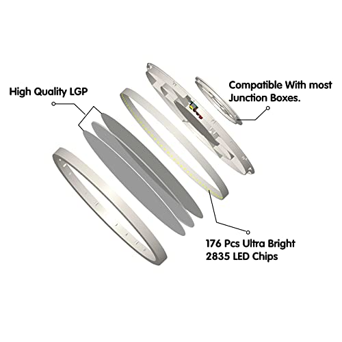 6 Pack 28W 3200Lm Flush Mount Led Ceiling Light, Super Thin 12 Inch, 5000K Daylight, Undimmable Ceiling Light Surface Mount For Bedroom, Living Room, Dining Room #TOP4