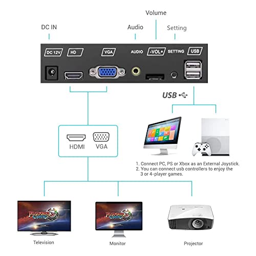Haamiiqii Retro 3D Arcade Game Console Machine With 8000 Games, Plug And Play Pandora Box, Wi-Fi Download Free Games, Search/Save/Hide/Pause/Add Games, 1280X720 Full Hd, Up To 4 Players Online Game #TOP1
