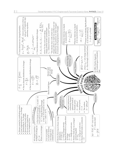 Image of Oswaal Karnataka 2nd PUC Question Bank Class 12 Physics, Chapterwise & Topicwise Previous Solved Papers (2017-2024) for Board Exams 2025