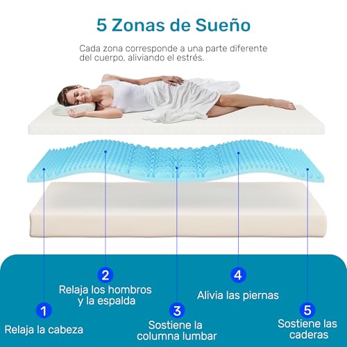 El Mejor Listado de Memory foam Top 10. 26 Imagen adicional