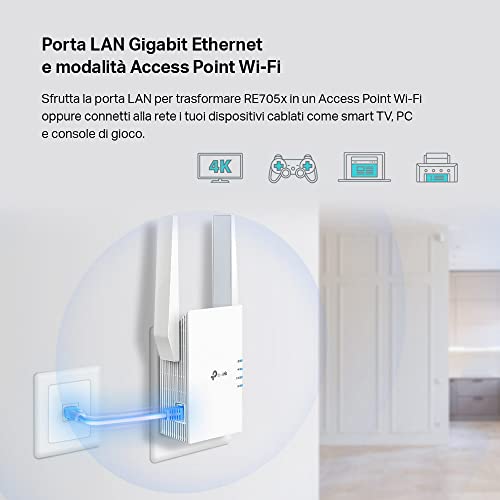 TP-Link RE705X Sistema Wi-Fi Mesh Dual-Band 2.4 GHz-5 GHz Wi-Fi Bianco 1 Esterno - 6