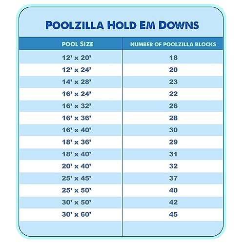 Poolzilla 01-08-005-18PK 18 Pack Water Blocks, Secure Your Pool Cover With Heavy Duty Water Blocks, Made Of Polyethylene thumb #2