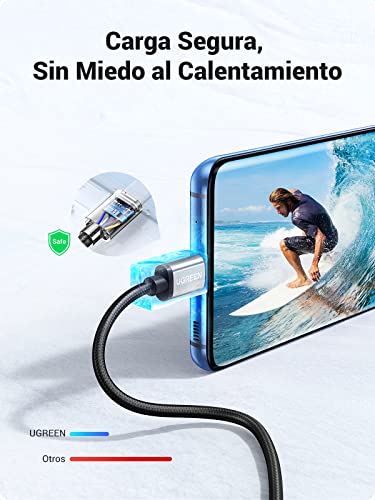 Cargadores Y Adaptadores, Electronics Imagen adicional