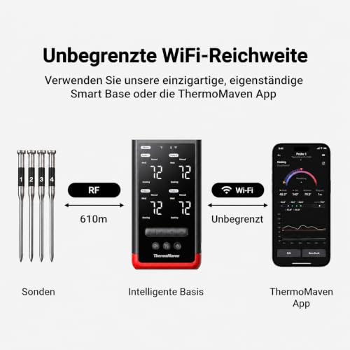 ThermoMaven P4 Updated Fleischthermometer Kabellos mit 4 Sonde – Ansicht 2