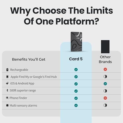 Image of Pebblebee Card 5 | Rechargeable Bluetooth Wallet Tracker Card | Thin Eco-Friendly Alternative Tracking Card to Air Tag & Android Tracker | 18-Month Battery | Inbuilt Link Scan-to-Return & Phone Finder
