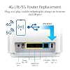 ASUS ZenWiFi AX6600 Tri-Band Mesh WiFi 6 System (XT8 1PK) - Whole Home Coverage up to 2750 sq.ft & 4+ Rooms, AiMesh, Included Lifetime Internet Security, Easy Setup, 3 SSID, Parental Control, White