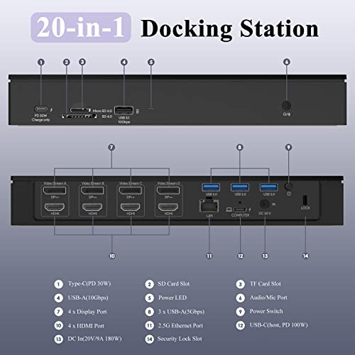 WAVLINK USB-C Quad 4K Docking Station with 100W PD Displaylink Dock by WAVLINK - Used condition - Image 2
