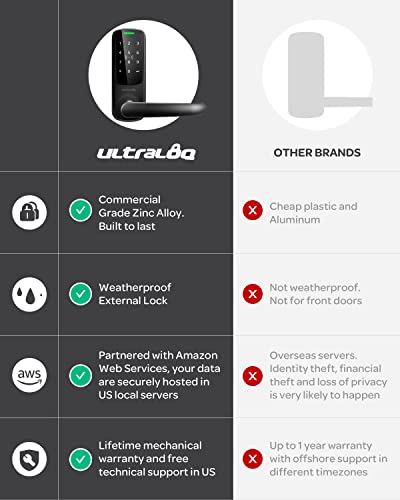 Ultraloq Latch 5 Built In Wifi Smart Lock With Nfc, 5-In-1 Keyless Entry Door Lock With Bluetooth, Smart Handle With Keypad (Black) #TOP5