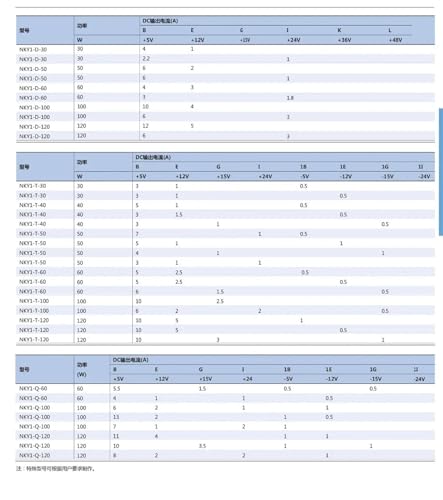 Alimentation à découpage boîtier métallique NKY1-S AC 220V vers DC 5V 100W - 4
