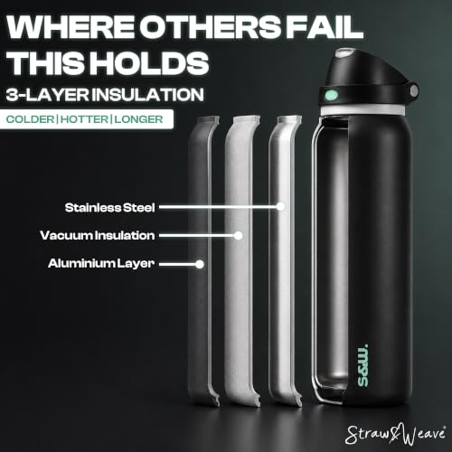 Image of STRAW&WEAVE PureFlow Water Bottle 710 ml Stainless Steel Sports Bottle with Sipper Cap | For Home, Office, Gym, Travelling | Lightweight | BPA Free (Eclipse Black)