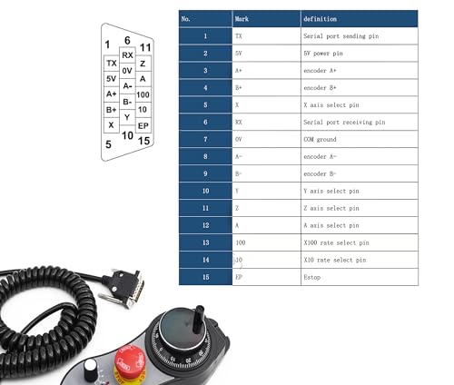 RATTMMOTOR Volante eletrônico CNC, volante CNC de 6 eixos, pingente MPG com interface de gerador de