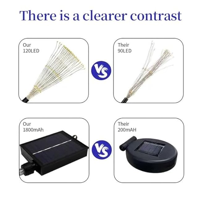 Fireworks Lights Solar Garden Decorative Lights LED Warm Light