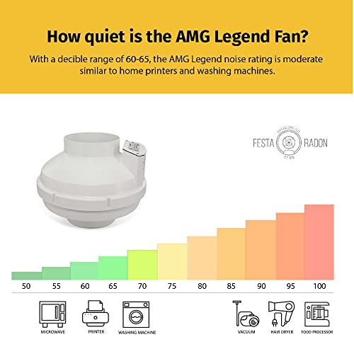 Image of Festa AMG Legend Radon Fan - Quiet and Energy Efficient 345 CFM Radon Mitigation System Inline Fan - 6 inch Electric Waterproof Inline Duct - Made with Sturdy Glass Reinforced Poly-Resin - White