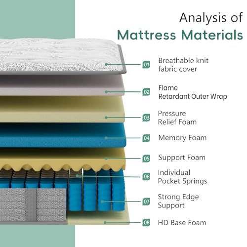 Image of Twin Hybrid Mattress 12 Inch, Colchones Twin 12 In Plush Hybrid Mattress