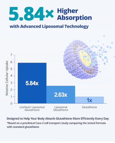Image of Liposomal Glutathione 500 mg with NAC 600 mg, 5.84x Absorption, Milk Thistle, Selenium & ALA, Supports Glutathione Production, Antioxidant Cycle, Liver Detox, Skin & Energy, 60 Caps