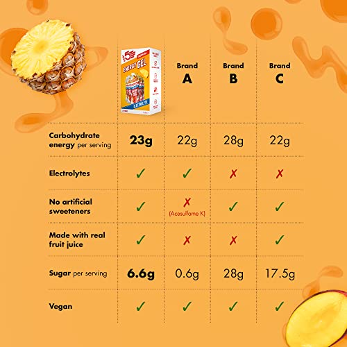 HIGH5 Energy Gels with Electrolytes - Quick Release Sports Gels for Peak Performance - Natural Fruit Juice & Caffeine-Free - Energy Boost for Running, Cycling, Endurance (Tropical, 5 x 60g) - Image 5