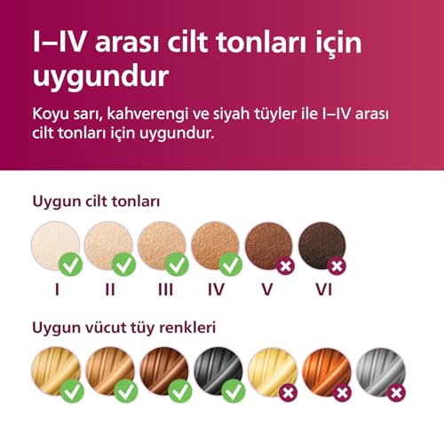 Philips Epilateur Lumière Pulsée Lumea SC1997/00