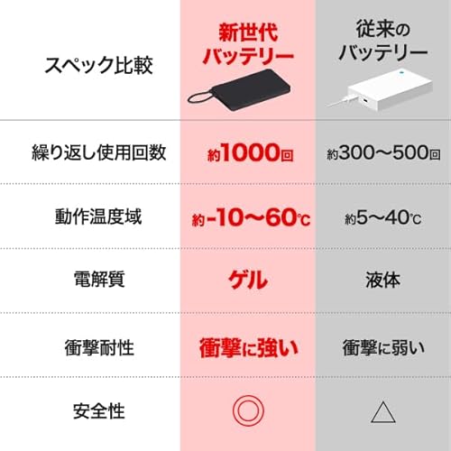 PLATA モバイルバッテリー B0FP4RN7C2サムネイル6