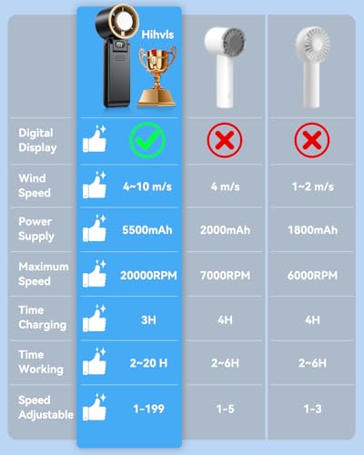 Portable Handheld Turbo Fan with Ice Cooler, 199 Speed Personal Fan,5500mAh Rechargeable,20H Cooling Time,20000 RPM Powerful Silent Motor, Summer Essential for Travel/Outdoor/Office, Black Gold