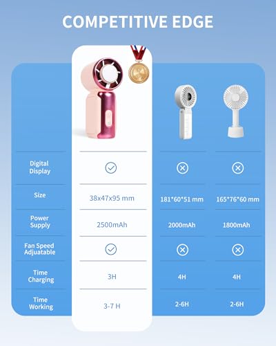 FSUM Portable Handheld Mini Fan with Ice Cooler, Speed (1-199), with LED Display, USB Rechargeable Personal Fan Small Pocket Fans for Travel/Outdoor/Home/Office (PINK) — view 6