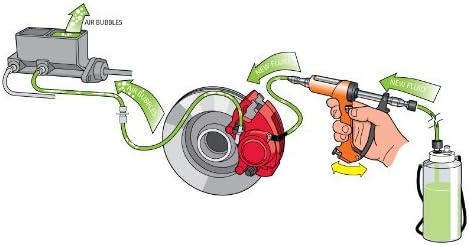 Miniatura 11 de Purgador de frenos y embrague, para marcha atrás, solo requiere una persona, aluminio fundido, marca Phoenix Systems (modelo 2002HD-B)