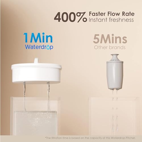 Doorstroomsnelheid Waterdrop filter vergeleken met andere filterkannen 400 procent sneller