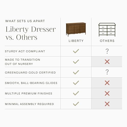 Image of Namesake Liberty 9-Drawer Dresser with 9+ inch Drawer Extension in Natural Walnut, Fully Assembled, Greenguard Gold Certified, Smooth Glide, Adult and Child Nursery Dresser, Vintage /Apothecary Design