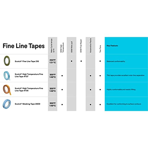 Image of 3M Scotch Fine Line Tape 218, High-Performance, Polypropylene Plastic, Instant Adhesion, Moisture and Solvent Resistant, Green Color, 4 in x 60 yd, 5.0 mil, 8 /Case