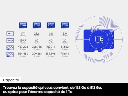 Samsung T7 128GB Micro SD Hafıza Kartı - Görsel 7