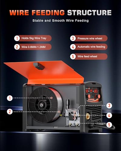 250A Aluminum Pulsed MIG Welder 110V/220V, 6 in 1 Gasless Flux Core MIG/Gas MIG(MAG) /Single Pulse MIG/Lift TIG/Stick/2T 4T Spot Multiprocess Welder with Synergic/Manual Control Welding Machine
