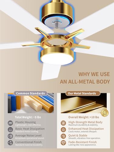 Image of LANMEL 52'' Ceiling Fan with Lights and Remote, Low Profile Modern Ceiling Fan Gold, 6 Speed, Reversible, 3000k-6000k LED, Quiet DC Motor Ceiling Fans for Indoor Outdoor Bedroom Living Room