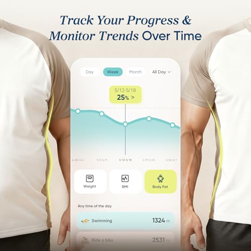 Image of Etekcity Smart Rechargeable Scale for Body Weight, BMI, Fat, Muscle Mass, FSA&HSA Eligible, Digital Bathroom Scale with 13 Metrics, Secret Mode, Bluetooth Connect to Free Apps, Rainbow White