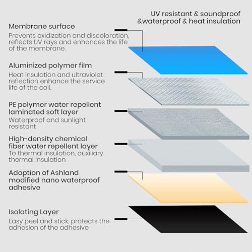 Image of Serplex Roof Repair & Sealant Tape, Waterproof & UV Resistant, 10cm x 5m, Heavy Duty Leak Stopper for Roofs, Gutters, Pipes, RVs, Easy Peel & Stick, Strong Adhesive Thicken Multipurpose Outdoor Tape