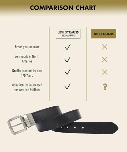Levi Strauss Signature Reversible Black- Tan Belt4