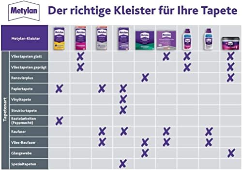 Metylan Vlies, Tapetenkleister für Vliestapeten mit glatter oder strukturierter Rückseite, einfach zu verwendender Tapetenkleister, Kleister mit hoher Ergiebigkeit, 1x720g