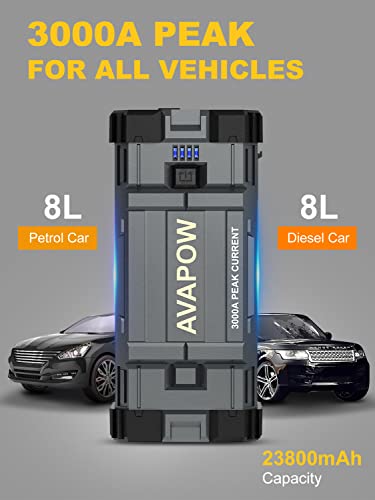 Avapow Car Battery Jump Starter 3000A Peak 23800Mah,Portable Jumpstart Starters For Up To 8L Gas 8L Diesel Engine With Booster Function,12V Lithium Jump Charger Pack Box With Smart Safety Clamp, Ip65 #TOP2