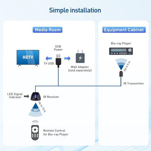 Cable Matters 203002-10-E Infrared Remote Extender Cable 10 Ft, Ir Repeater Kit Cable thumb #5
