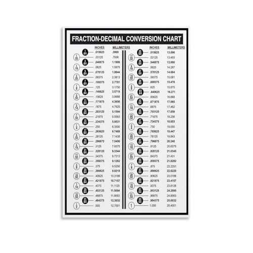 Fraction Decimal Conversion Chart Poster Inches And Millimeters Visual Aid Workshop And Construction Canvas Painting for Bedroom Living Room Decor 08x12inch(20x30cm) Unframe-style