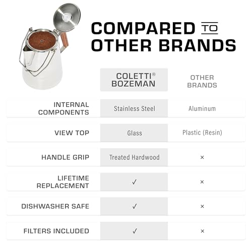 COLETTI Butte Coffee Percolator Camping — Percolator Coffee Pot, NO Aluminum or Plastic [14 Cup]