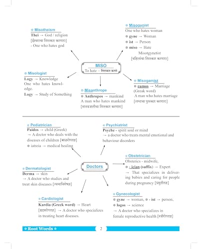 Image of Bala Bhaiya's Vocab Book 2025 | Special TCS, IBPS Exams Pattern | Marathi Vocabulary English Grammar for MPSC, SSC CGL, CHSL, MTS Bank PO /Clerk, SBI, IBPS, RRB Railway, RBI, NABARD, CUET, UPSC Exam